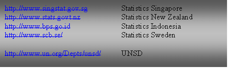 Text Box: http://www.singstat.gov.sg 		Statistics Singapore
http://www.stats.govt.nz 		Statistics New Zealand
http://www.bps.go.id 			Statistics Indonesia
http://www.scb.se/ 			Statistics Sweden

http://www.un.org/Depts/unsd/ 	UNSD
