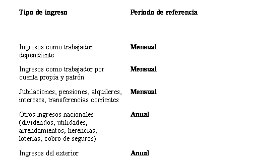 preguntas sobre ingresos familiares unsd document preguntas sobre ingresos familiares unsd document