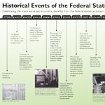 Historical Events of the Federal Statistical System
