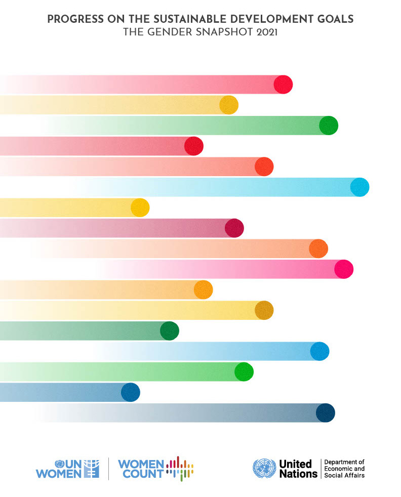 Progress on the Sustainable Goals: — SDG Indicators