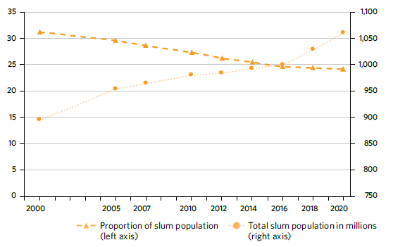 LIVE : Population Count 2023