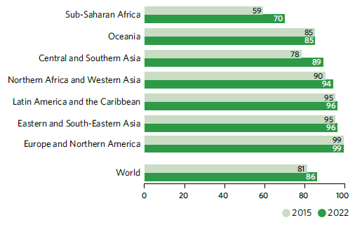 Maternal Mortality Ratio time series (per 100,000 live births)