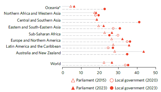 SDG Indicators