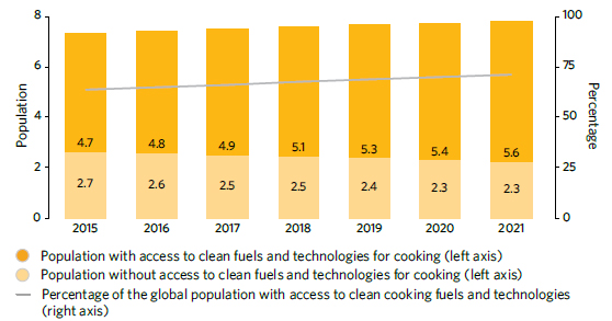 Electricity Consumption Source: DGEG, Balanços Energéticos; INE, Contas