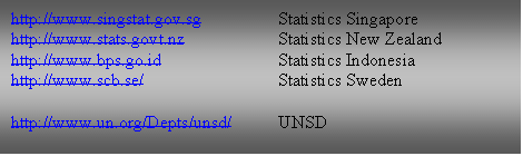 Text Box: http://www.singstat.gov.sg 		Statistics Singapore
http://www.stats.govt.nz 		Statistics New Zealand
http://www.bps.go.id 			Statistics Indonesia
http://www.scb.se/ 			Statistics Sweden

http://www.un.org/Depts/unsd/ 	UNSD

