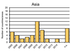 Asia