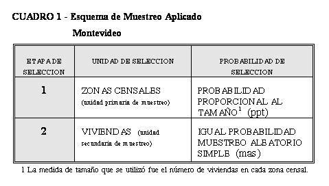 unsd document