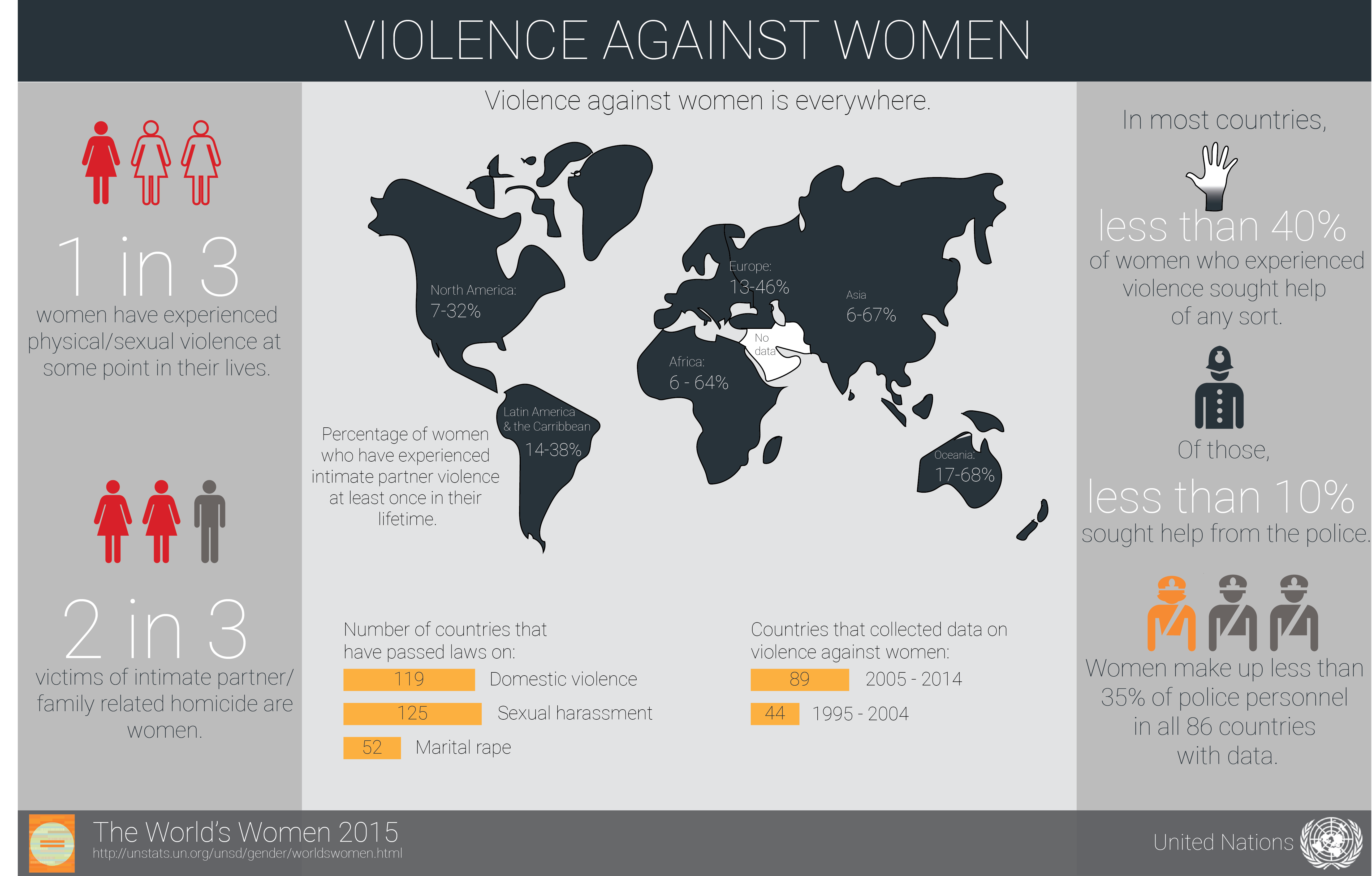 Violence against women