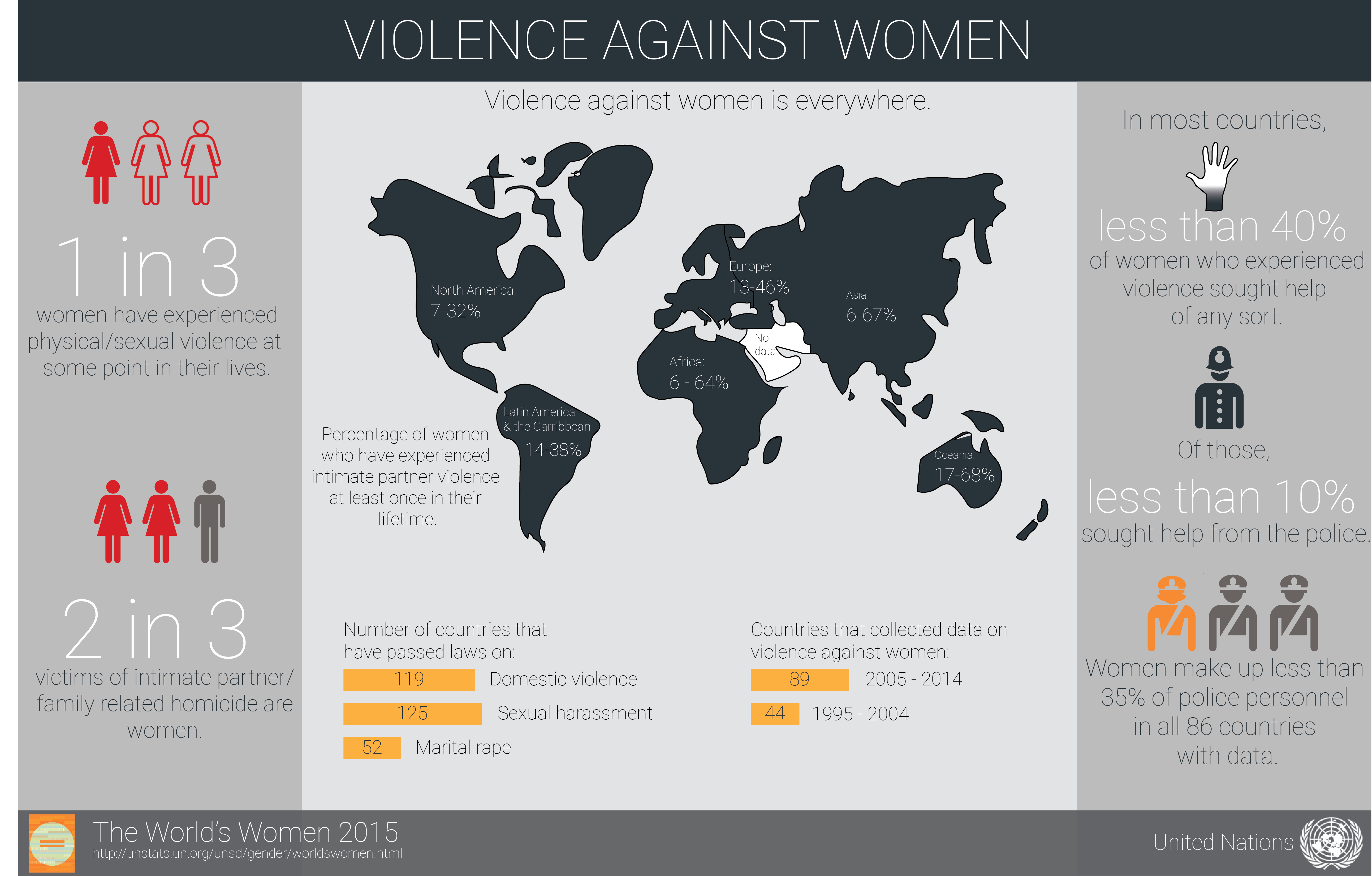 Life world women. Violence against women statistics. Statistics of domestic violence in the World.