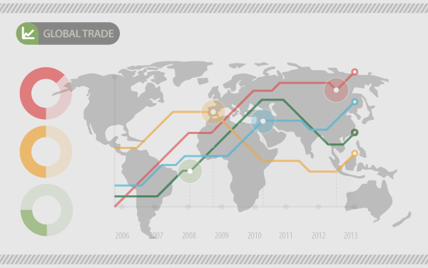 international trade graph