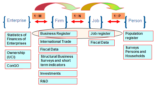 Has trade. International trade process. International trade disputes. Aesthetic International trade. Modern features of International trade in goods.