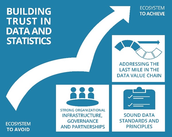 Building Trust in Data and Statistics