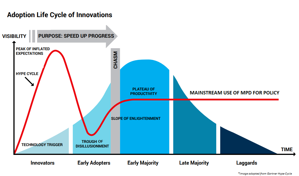 chart - Adoption Life Cycle of Innovation